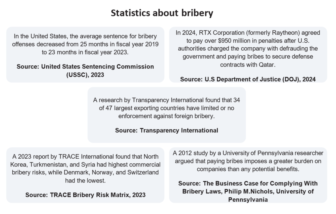 ISO 37001 Anti-Bribery Online Training & Certification Courses